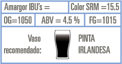 Cerveza Becerro, Dulzor y Amargo con notas de Leche.